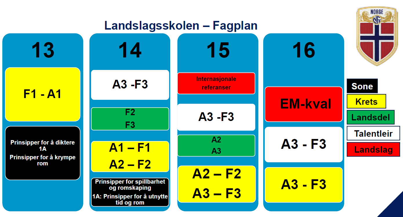 KLUBB BDO FAGPLAN KLUBB BDO U-13