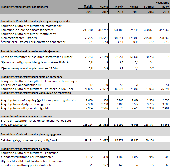 Befolkningsvekst Befolkningsveksten har økt de siste to år økt med ca. 2,3%.