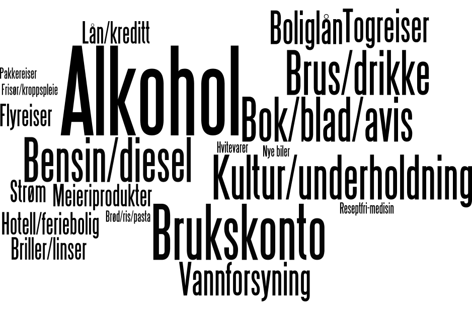 Hvordan fungerer norske markeder i et europeisk perspektiv? 27 med strøm-markedet, har dette markedet ulike pris- og konkurranse-strukturer i ulike land.