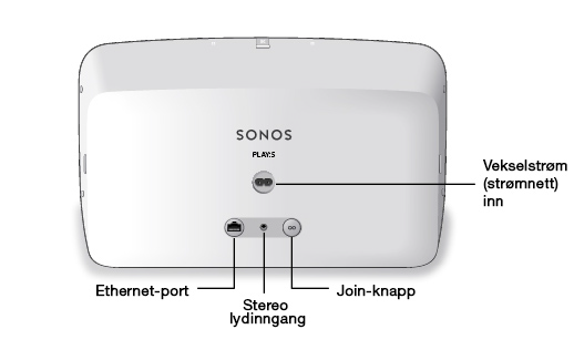 6 Baksiden av PLAY:5 Produktguide Join-knapp Ethernet-port Vekselstrøm (strømnett) inn (~100-240 V, 50-60 Hz) 3,5mm (1/8 ) stereo lydinngang (2 V) Trykk på den runde Join-knappen for å koble til