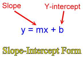 Oppgave 2: ( lineære funksjoner ) a) Finn ligningen for den rette linjen som går gjennom punktet P og har stigningstallet a: 5 i) f(x): P = ( 2,1) og a = 3 ii) g(x): P = (2,3) og a = 0