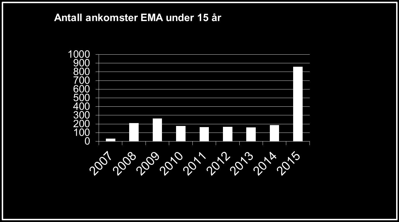 Ankomster 2007-2015 Side 12