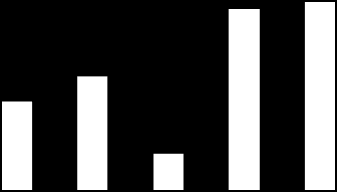 RESULTATUTVIKLING 400 Totalresultat (år) 350 334 347 300 250 200 150 163