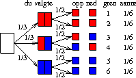 41 Fasit: betinget rødt P(andre rødt først rødt)=(sum av