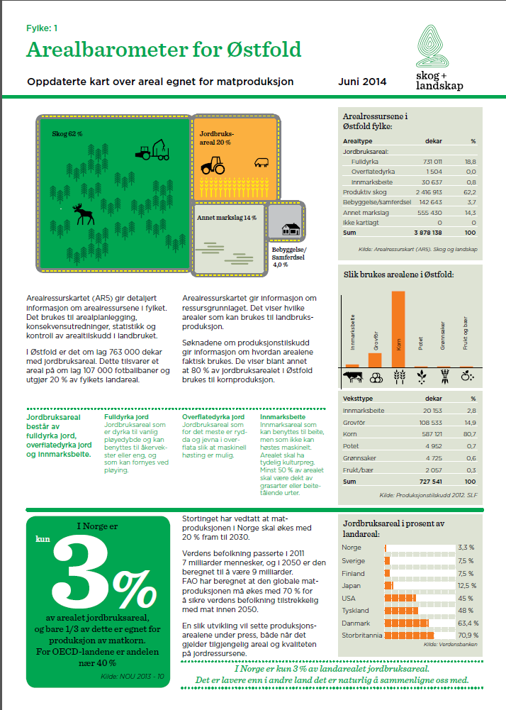 GRUNNLAG FOR AREALSTATISTIKK http://www.