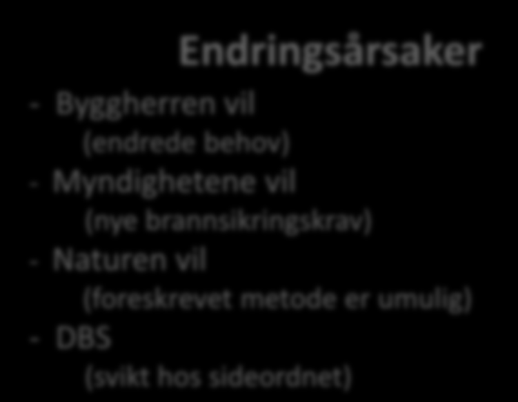 fordi opprinnelig fastsatte plikter endres Endringsårsaker - Byggherren vil (endrede behov) -