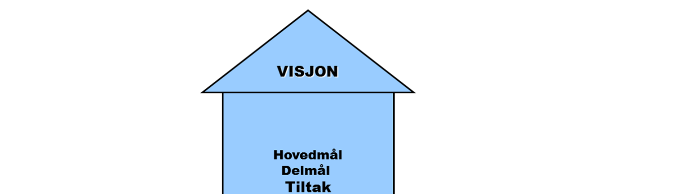 Klubbutviklingsprosess Vi har i 2015