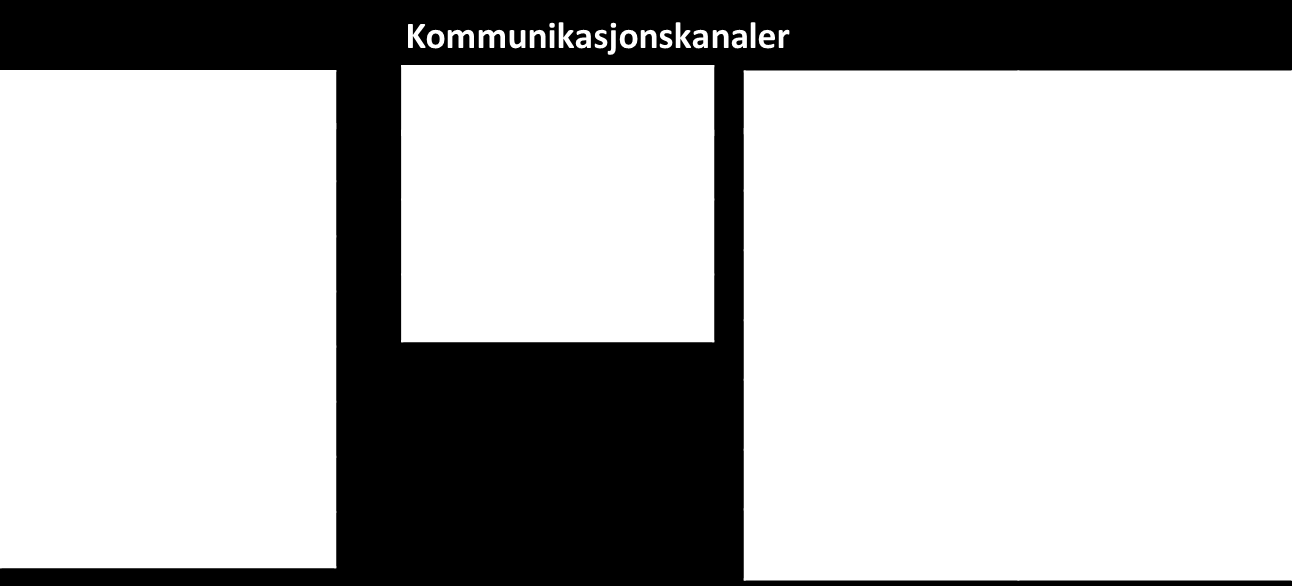 Programplan for OU-programmet Side 8 av 13 8.2. BRUKERE, ØVRIGE INTERESSENTER OG KOMMUNIKASJON OU-programmet har utarbeidet en kommunikasjonsplan i samarbeid med SK (samfunnskontakt og kommunikasjon).