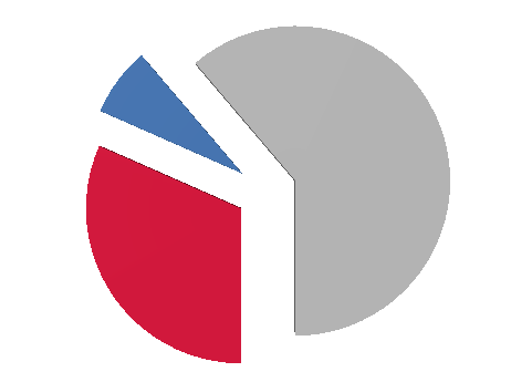 Statistikk Ung.no, 3. kvartal 216 Generell økning i perioden, men vi ser at henvendelser om vold og overgrep vokser kraftig.