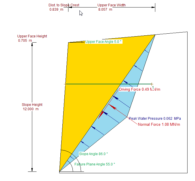 6 Fig 2a.Resultat av stabilitetsberegning for 12 m skjæring med lav friksjonsvinkel ϕ=25 o Fig.2b.