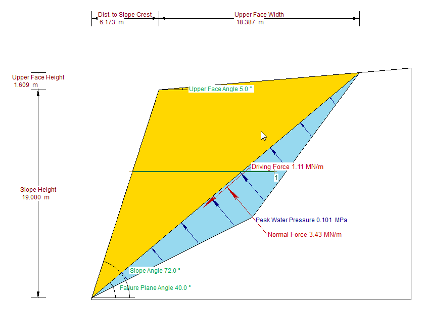 7 Tabell 1 viser sikringsbehov for en 12 m høy skjæring i form av boltekraft pr. løpemeter skjæring og antall bolter pr.