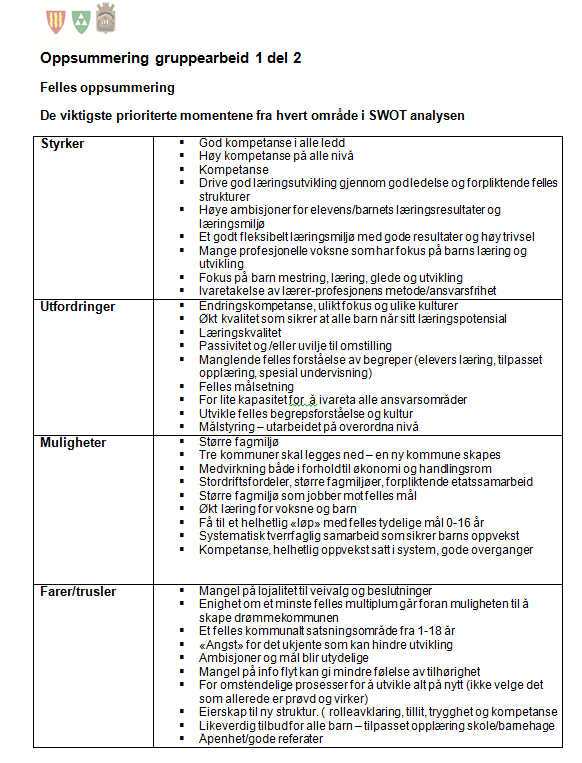 Oppsummering gruppearbeid 1 del 2 Felles oppsummering De