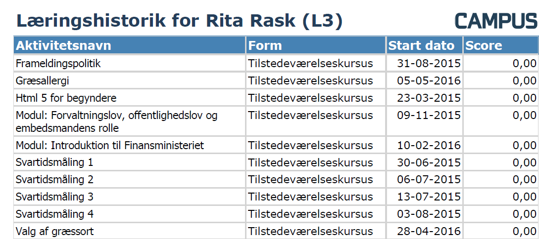 Ansat Min læringshistorik Beskrivelse: Mine