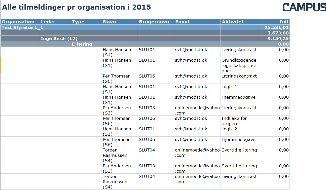 Resultat: