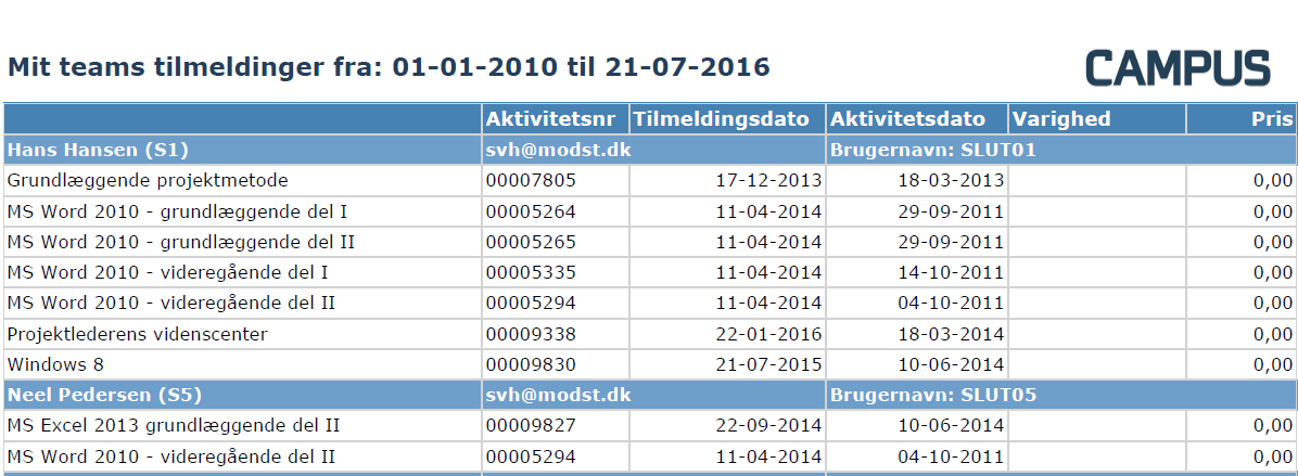 Mit teams tilmeldinger Beskrivelse: Mit teams tilmeldinger indenfor valgt tidsrum.