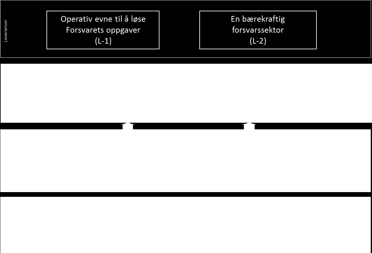 den enkelte etat samt risiko og vesentlighet. FD legger vekt på å gi etatene økt handlefrihet i oppgaveløsningen. Med økt handlefrihet følger økt ansvar for å nå angitte mål og resultatkrav.