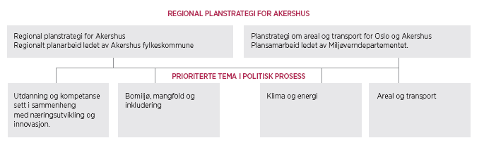 etter pålegg fra Regjeringen. Arbeidet ble innledningsvis ledet av Miljøverndepartementet.