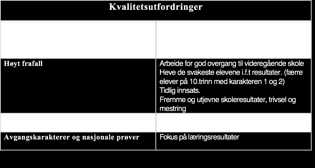 BAKGRUNN Følgende 3 forhold har gitt føringer for at det nå legges frem en ny sak om skolestruktur: Kommunens økonomiske situasjon og målet om økonomisk bærekraft, slik det er synliggjort i