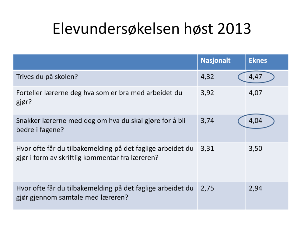 Beviser det