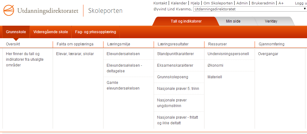 Innholdet i