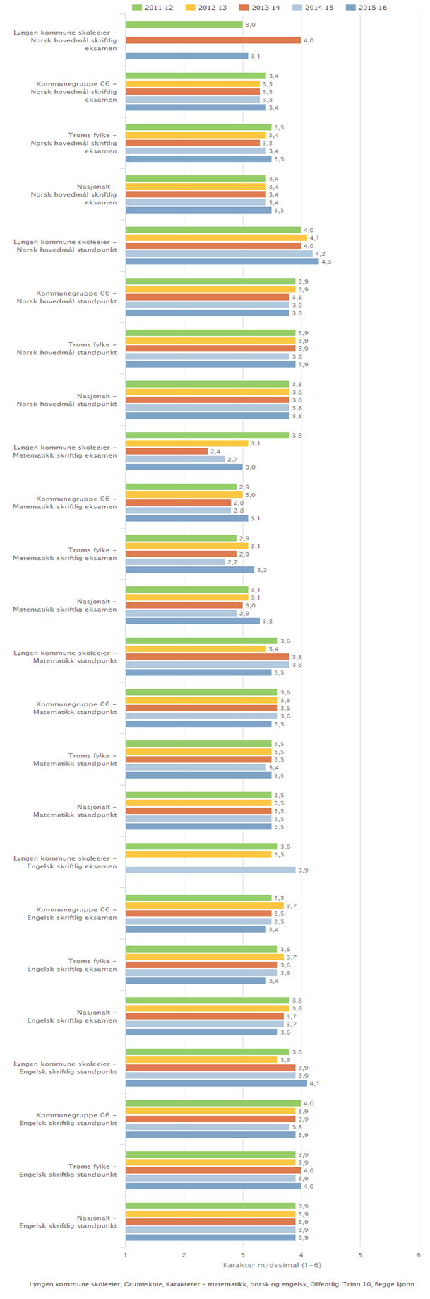 Kan inneholde data under publiseringsgrense.