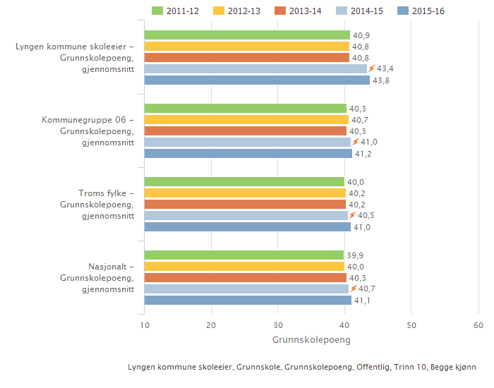 Kan inneholde data under publiseringsgrense.