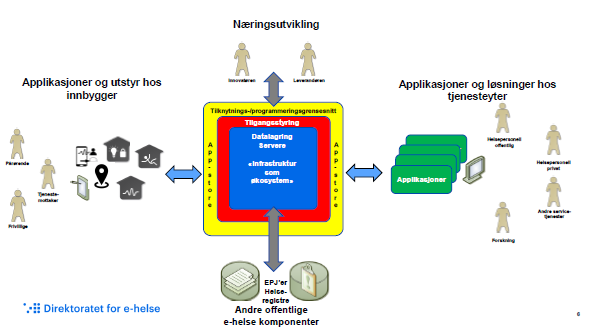 Godkjent referat (godkjent 8.5.