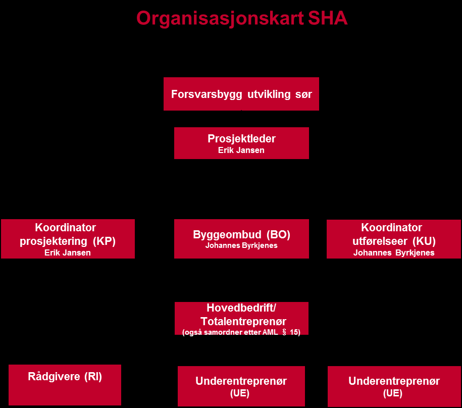 2. TIDSPLAN Her skal det settes inn en overordnet tidsplan for arbeidet: Nr Beskrivelse Dato 1 Anbudsfrist 31.07.2013 2 Kontrahering entreprenør 13.08.2013 3 Byggestart 16.08.2013 4 Overtagelse av kontraktsarbeider 01.