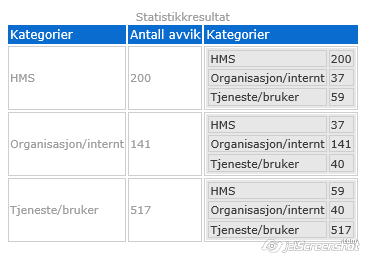 Avvik 010116-191016 Avvik 2016 Avvik