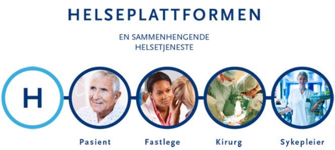 Regjeringen har besluttet at programmet «Helseplattformen» i Helse Midt-Norge RHF skal gjennomføres som et regionalt utprøvingsprogram for det nasjonale målbildet i «Én innbygger én journal» og et
