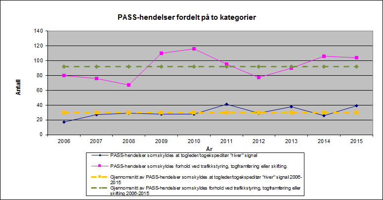 Årsakene til disse hendelsene er ofte kompliserte og sammensatte.