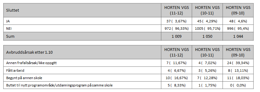 Sluttere 3,67%HVS