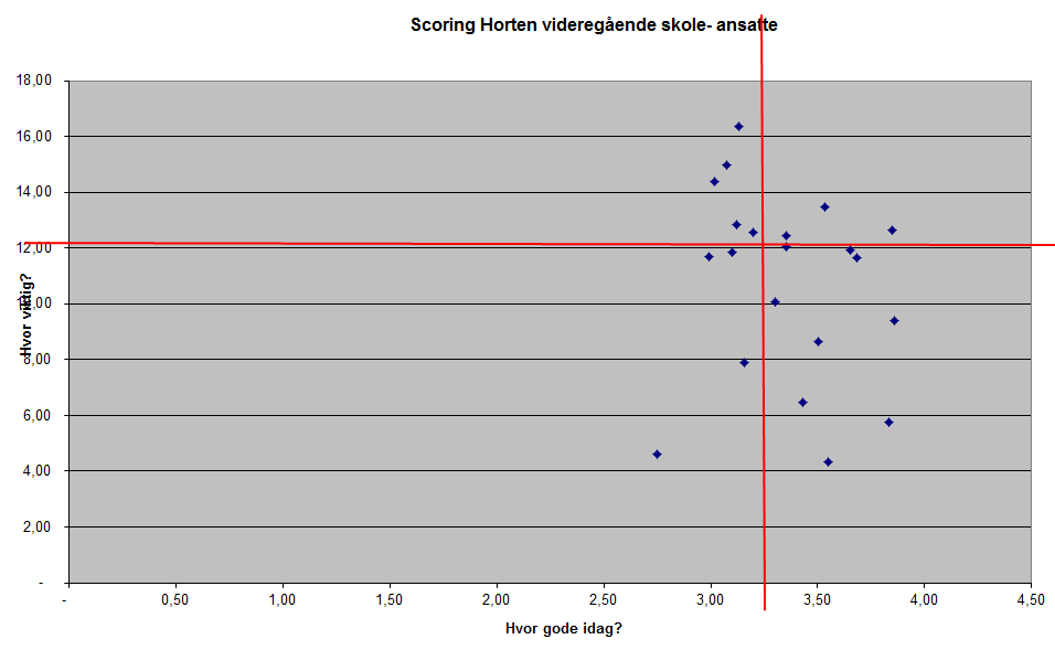 Elever må møte presist og være