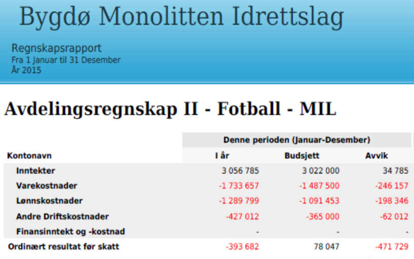 BMIL-Internt (organisasjon, ansatte og systemer) 4) Samarbeidspartnere (sponsorer, innkjøp, eksterne klubber) 5) Medlemmer (rekruttere nye medlemmer, medlemsavgifter) Dette vil bli gjennomgått på