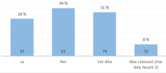 Tolkning Siden kompetansen forventes å være høyere hos systemleverandør, overrasker det ikke at meningene beveger seg i ytterkantene.