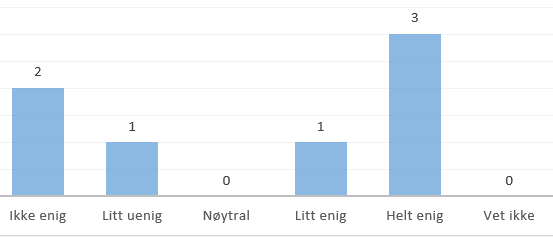 Figur 8 Leverandører som støtter tidsfrist før søknad om endelig godkjenning Systemleverandørene viser derimot et delt bilde. 3 svarer ikke enig/litt uenig mens 4 svarer litt/helt enig.