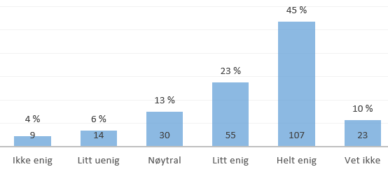 Bakgrunnen for påstanden er fra kapittel 2.2.1 og 2.3.