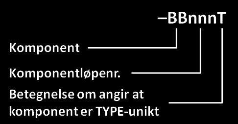 Eksempel på merking +30011601 =360.001 -JV001 5.2.3 Komponent -BBnnn.nn Komponenter angis ved hjelp av System og komponenttabell for Oslo kommune.