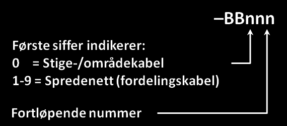 5.5 IKT Inndeling av løpenummer skal deles inn som følger: Dvs.