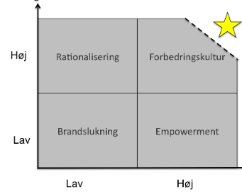 Forbedringskapabilitet som strategisk discipline 1.