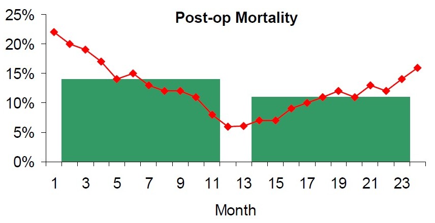 4. Data/målinger