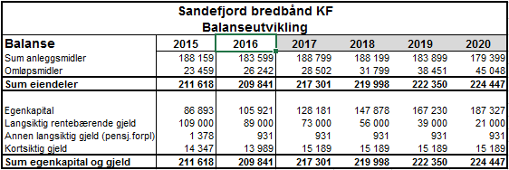 212 Sandefjord Bredbånd KF Sandefjord bredbånd KF