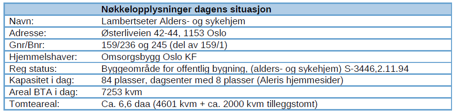 1 OPPDRAGET 1.1 Bakgrunn Oslo kommune planlegger for forventet vekst i antall eldre pleietrengende beboere i årene fremover.