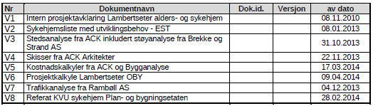 Det er besluttet å rive eksisterende og oppføre et nytt sykehjem. Det foreligger en konseptvalgutredning (KVU) som også inneholder en mulighetsstudie for nybygg.