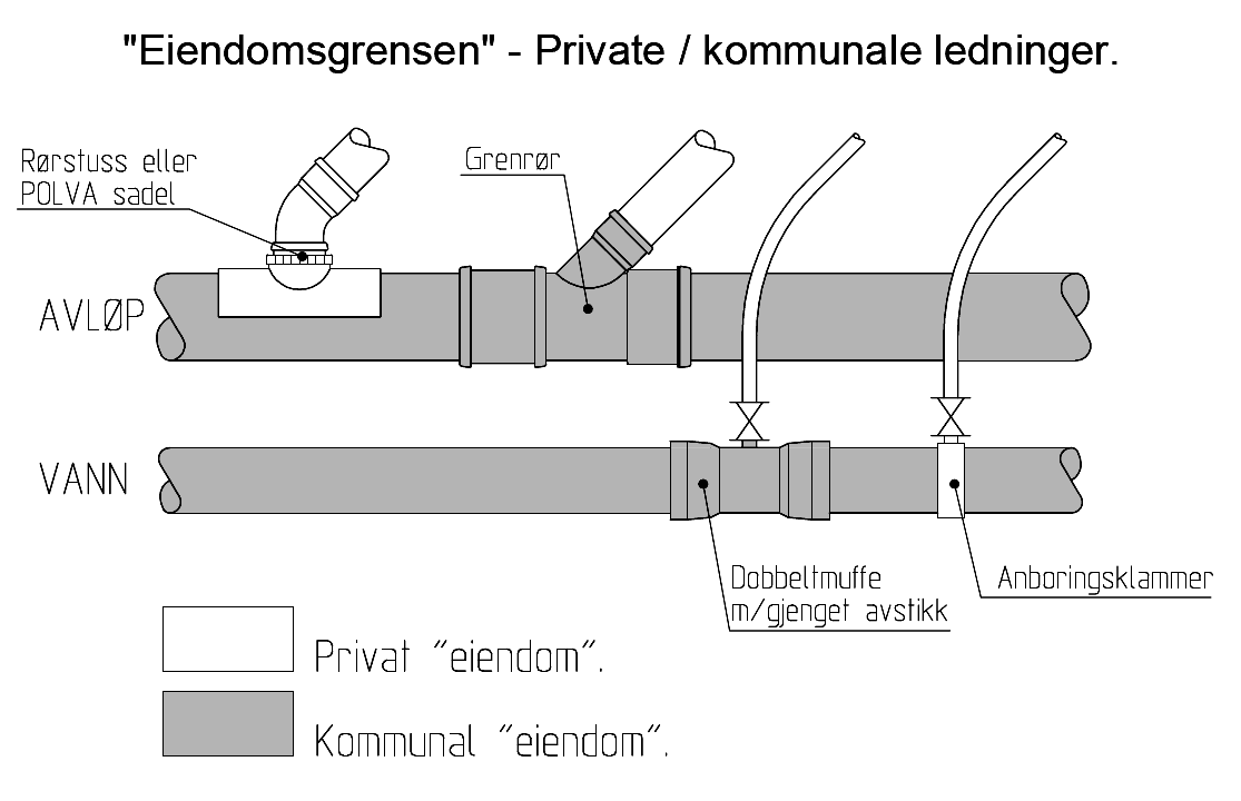 Eksisterende tillatelse til påslipp kan kommunen omgjøre eller endre etter reglene i pkt. 4.11. For eksisterende påslipp uten tillatelse som ville vært søknadspliktig etter pkt. 4.2.1., kan kommunen stille krav til forbehandling.