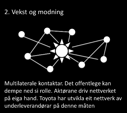 side 22 Øving 2: Tilhøve til det offentlege har det offentlege særlege interesser i nettverket? Adresserer nettverket område som er del av strategiske planer i kommune/fylke?