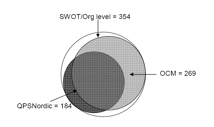 QPSNordic