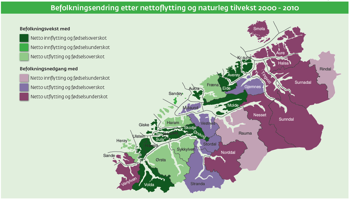 Folketalet i Møre og Romsdal er venta å auke med 1,2 prosent kvart år fram til 2016, noko som er 0,2 prosentpoeng svakare enn for landet elles.