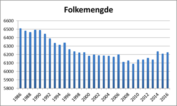 Hovedutfordringer for Gausdal kommune som innspill til kommunestyrets arbeidsmøte Vi vil peke på 3 hovedutfordringer for Gausdal kommune Befolkningssammensetning Lavt utdanningsnivå Kommuneøkonomi