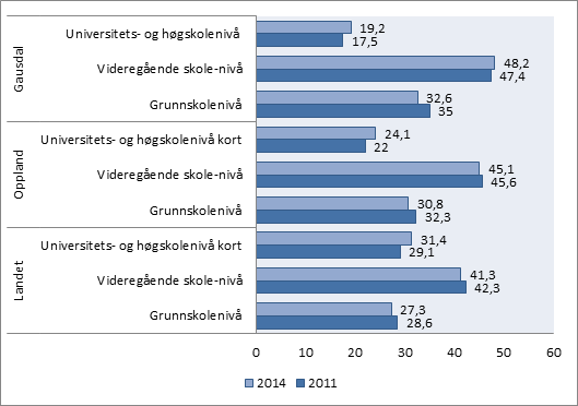 Levekår, altså økonomiske vilkår, grad av deltakelse i arbeidslivet og særlig utdanningsnivå påvirker både den fysiske og psykiske helsetilstanden i befolkningen. Tabell 1.